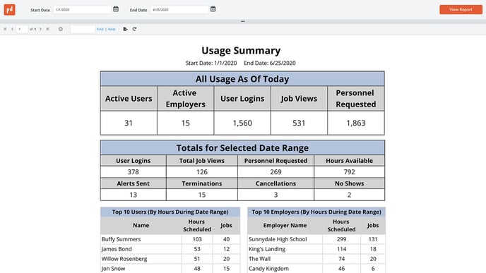 powerdetails-photos-enhanced-reporting